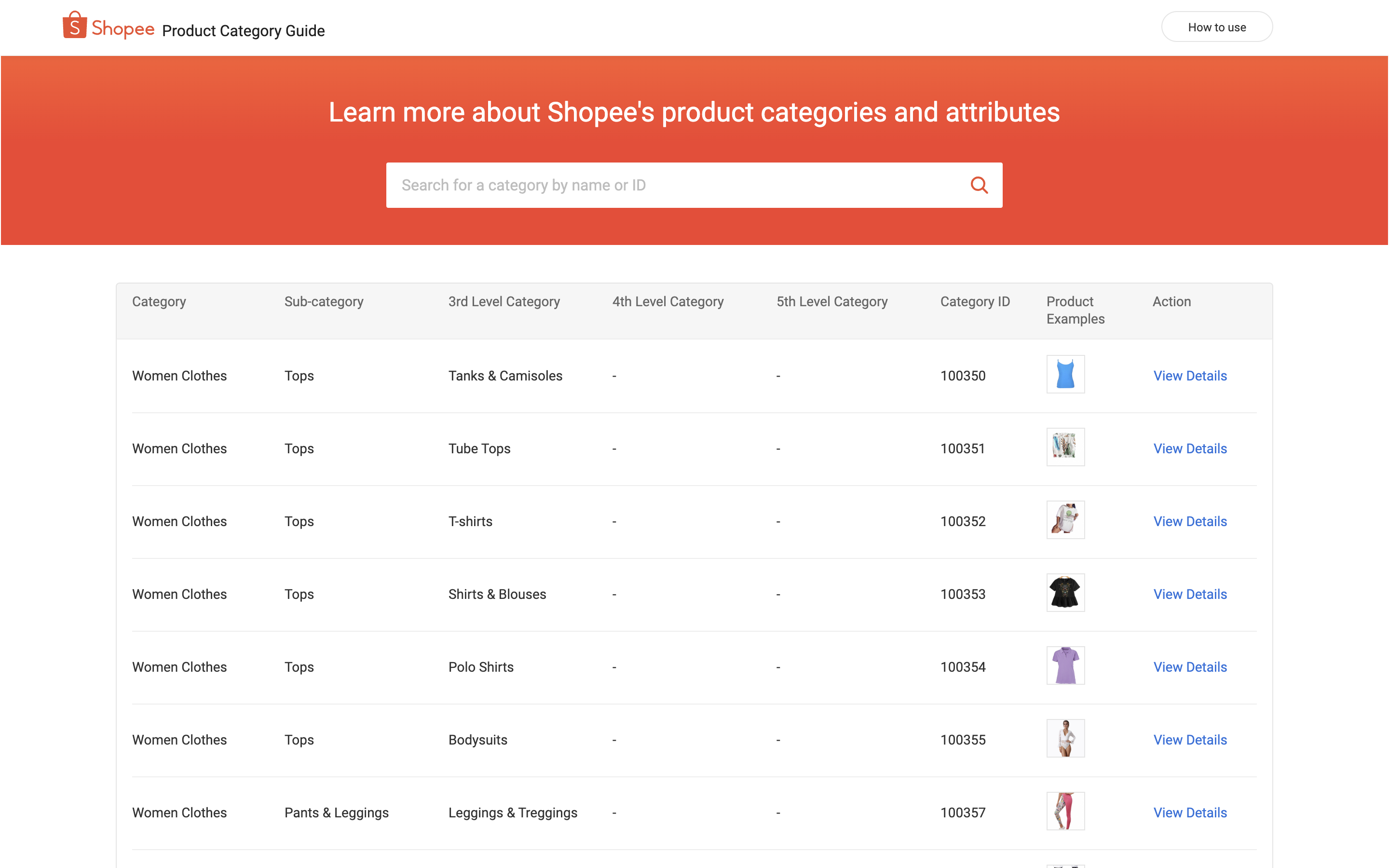 An example of the Shopee category list illustrates how e-commerce platforms group products based on their similar characteristics
